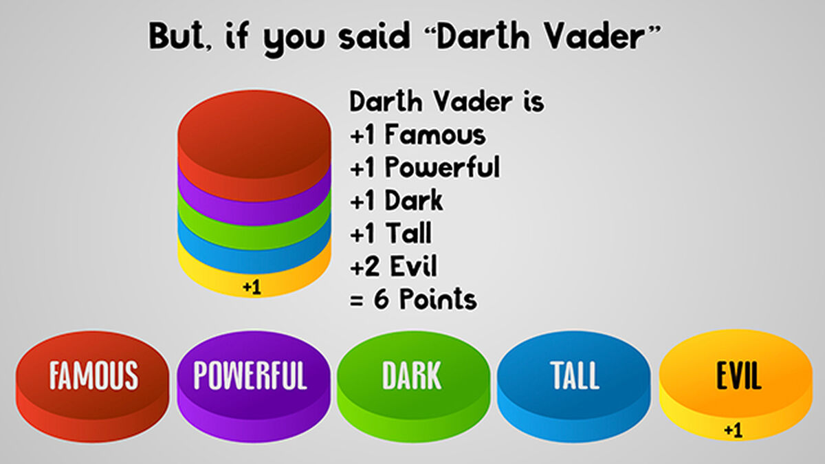 Stacked image number null